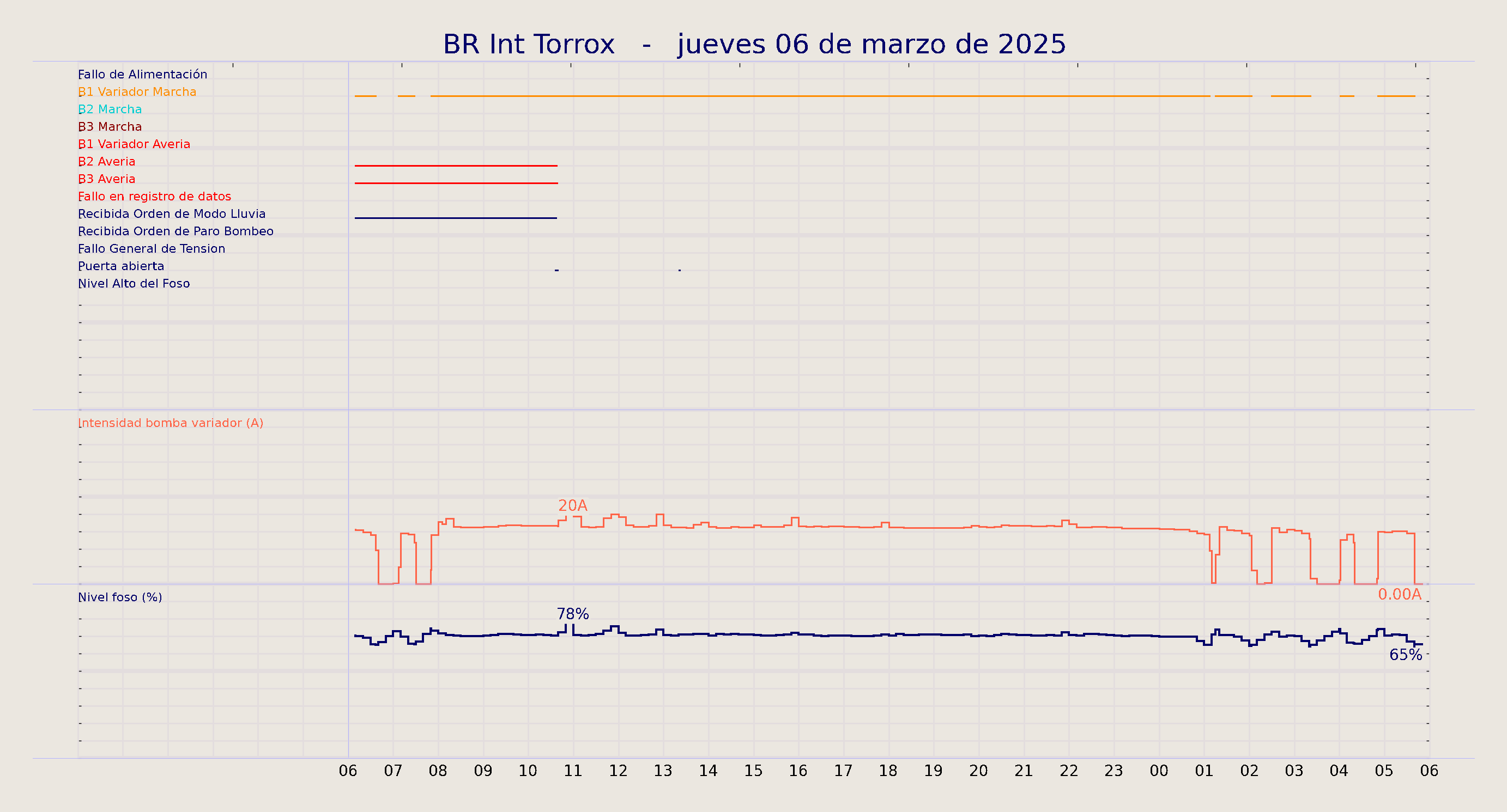../../imagenes/vid/2025/BR Int Torrox/2025-03-06 BR Int Torrox.png